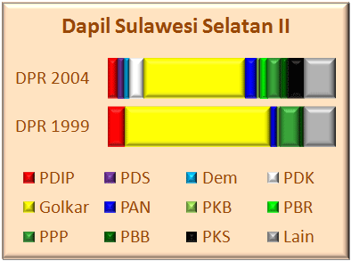 Sulsel II